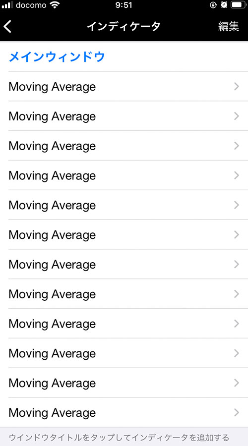 『Moving Average』を12本設定