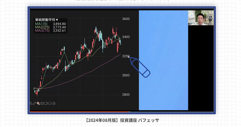 科学的な投資のメソッドをチャートを使って深堀り